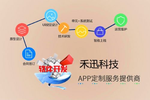 禾迅科技 多功能定制软件开发与互联网技术服务