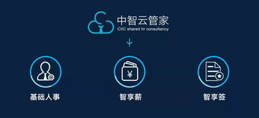 钱少事多责任重？互联网技术赋能，让工作效率事半功倍