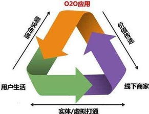 互联网技术驱动下的苏宁商业模式转型与创新分析