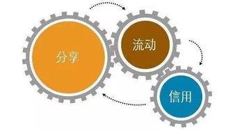 互联网共享经济下的神器 共享单车背后的技术服务革命