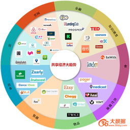 数据变现独角兽 探索互联网技术服务中的十种商业模式