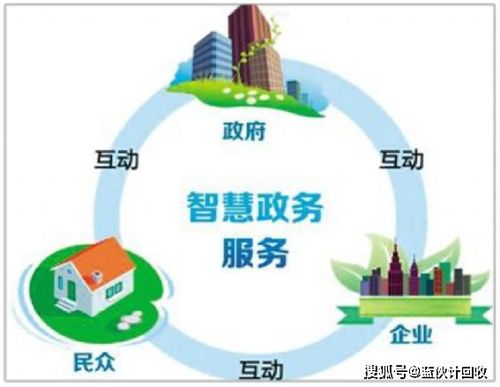 蓝伙计回收 用互联网技术服务重塑废品回收新理念