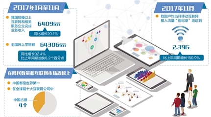 数字经济时代 中国互联网与产业融合进入深度融合新阶段