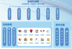 打造“一中心一基地一高地” 科技政务与互联网融合的崭新篇章
